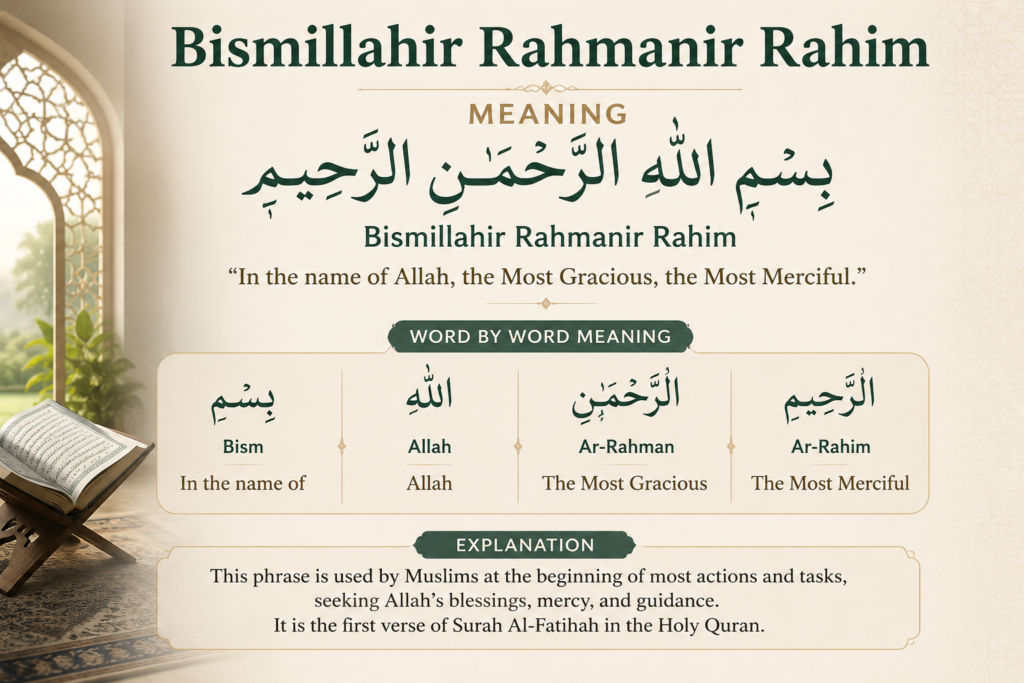 Bismillahir Rahmanir Rahim Meaning